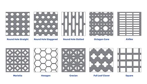 perforated metal sheet lowe's|perforated steel sheets chart.